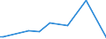 CN 29222100 /Exports /Unit = Prices (Euro/ton) /Partner: United Kingdom(Excluding Northern Ireland) /Reporter: Eur27_2020 /29222100:Aminohydroxynaphthalenesulphonic Acids and Their Salts