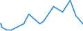 CN 29222100 /Exports /Unit = Prices (Euro/ton) /Partner: Sweden /Reporter: Eur27_2020 /29222100:Aminohydroxynaphthalenesulphonic Acids and Their Salts