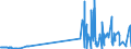 CN 29222100 /Exports /Unit = Prices (Euro/ton) /Partner: Poland /Reporter: Eur27_2020 /29222100:Aminohydroxynaphthalenesulphonic Acids and Their Salts