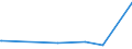 CN 29222100 /Exports /Unit = Prices (Euro/ton) /Partner: Belarus /Reporter: European Union /29222100:Aminohydroxynaphthalenesulphonic Acids and Their Salts