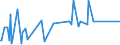 CN 29222100 /Exports /Unit = Prices (Euro/ton) /Partner: Slovenia /Reporter: Eur27_2020 /29222100:Aminohydroxynaphthalenesulphonic Acids and Their Salts