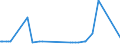 CN 29222100 /Exports /Unit = Prices (Euro/ton) /Partner: Angola /Reporter: Eur27_2020 /29222100:Aminohydroxynaphthalenesulphonic Acids and Their Salts