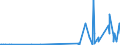 CN 29222100 /Exports /Unit = Prices (Euro/ton) /Partner: South Africa /Reporter: Eur27_2020 /29222100:Aminohydroxynaphthalenesulphonic Acids and Their Salts