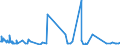 CN 29222100 /Exports /Unit = Prices (Euro/ton) /Partner: Mexico /Reporter: Eur27_2020 /29222100:Aminohydroxynaphthalenesulphonic Acids and Their Salts