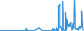 CN 29222100 /Exports /Unit = Prices (Euro/ton) /Partner: Brazil /Reporter: Eur27_2020 /29222100:Aminohydroxynaphthalenesulphonic Acids and Their Salts