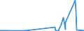 CN 29222100 /Exports /Unit = Prices (Euro/ton) /Partner: Chile /Reporter: Eur27_2020 /29222100:Aminohydroxynaphthalenesulphonic Acids and Their Salts
