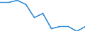 KN 29222200 /Exporte /Einheit = Preise (Euro/Tonne) /Partnerland: Belgien/Luxemburg /Meldeland: Europäische Union /29222200:Anisidine, Dianisidine, Phenetidine und Ihre Salze