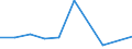 KN 29222200 /Exporte /Einheit = Preise (Euro/Tonne) /Partnerland: Niederlande /Meldeland: Europäische Union /29222200:Anisidine, Dianisidine, Phenetidine und Ihre Salze