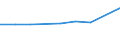 KN 29222200 /Exporte /Einheit = Preise (Euro/Tonne) /Partnerland: Irland /Meldeland: Europäische Union /29222200:Anisidine, Dianisidine, Phenetidine und Ihre Salze