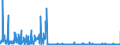 CN 29222900 /Exports /Unit = Prices (Euro/ton) /Partner: France /Reporter: Eur27_2020 /29222900:Amino-naphthols and Other Amino-phenols, Their Ethers and Esters; Salts Thereof (Excl. Those Containing > one Kind of Oxygen Function; Aminohydroxynaphthalenesulphonic Acids and Their Salts)