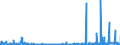 CN 29222900 /Exports /Unit = Prices (Euro/ton) /Partner: Portugal /Reporter: Eur27_2020 /29222900:Amino-naphthols and Other Amino-phenols, Their Ethers and Esters; Salts Thereof (Excl. Those Containing > one Kind of Oxygen Function; Aminohydroxynaphthalenesulphonic Acids and Their Salts)