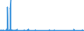CN 29222900 /Exports /Unit = Prices (Euro/ton) /Partner: Spain /Reporter: Eur27_2020 /29222900:Amino-naphthols and Other Amino-phenols, Their Ethers and Esters; Salts Thereof (Excl. Those Containing > one Kind of Oxygen Function; Aminohydroxynaphthalenesulphonic Acids and Their Salts)