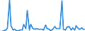 CN 29222900 /Exports /Unit = Prices (Euro/ton) /Partner: United Kingdom(Excluding Northern Ireland) /Reporter: Eur27_2020 /29222900:Amino-naphthols and Other Amino-phenols, Their Ethers and Esters; Salts Thereof (Excl. Those Containing > one Kind of Oxygen Function; Aminohydroxynaphthalenesulphonic Acids and Their Salts)