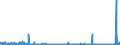 CN 29222900 /Exports /Unit = Prices (Euro/ton) /Partner: Belgium /Reporter: Eur27_2020 /29222900:Amino-naphthols and Other Amino-phenols, Their Ethers and Esters; Salts Thereof (Excl. Those Containing > one Kind of Oxygen Function; Aminohydroxynaphthalenesulphonic Acids and Their Salts)