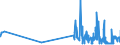 CN 29222900 /Exports /Unit = Prices (Euro/ton) /Partner: Luxembourg /Reporter: Eur27_2020 /29222900:Amino-naphthols and Other Amino-phenols, Their Ethers and Esters; Salts Thereof (Excl. Those Containing > one Kind of Oxygen Function; Aminohydroxynaphthalenesulphonic Acids and Their Salts)