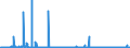 CN 29222900 /Exports /Unit = Prices (Euro/ton) /Partner: Finland /Reporter: Eur27_2020 /29222900:Amino-naphthols and Other Amino-phenols, Their Ethers and Esters; Salts Thereof (Excl. Those Containing > one Kind of Oxygen Function; Aminohydroxynaphthalenesulphonic Acids and Their Salts)