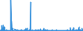 CN 29222900 /Exports /Unit = Prices (Euro/ton) /Partner: Austria /Reporter: Eur27_2020 /29222900:Amino-naphthols and Other Amino-phenols, Their Ethers and Esters; Salts Thereof (Excl. Those Containing > one Kind of Oxygen Function; Aminohydroxynaphthalenesulphonic Acids and Their Salts)