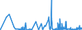 CN 29222900 /Exports /Unit = Prices (Euro/ton) /Partner: Malta /Reporter: Eur27_2020 /29222900:Amino-naphthols and Other Amino-phenols, Their Ethers and Esters; Salts Thereof (Excl. Those Containing > one Kind of Oxygen Function; Aminohydroxynaphthalenesulphonic Acids and Their Salts)
