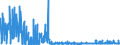 CN 29222900 /Exports /Unit = Prices (Euro/ton) /Partner: Poland /Reporter: Eur27_2020 /29222900:Amino-naphthols and Other Amino-phenols, Their Ethers and Esters; Salts Thereof (Excl. Those Containing > one Kind of Oxygen Function; Aminohydroxynaphthalenesulphonic Acids and Their Salts)