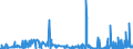 CN 29222900 /Exports /Unit = Prices (Euro/ton) /Partner: Bulgaria /Reporter: Eur27_2020 /29222900:Amino-naphthols and Other Amino-phenols, Their Ethers and Esters; Salts Thereof (Excl. Those Containing > one Kind of Oxygen Function; Aminohydroxynaphthalenesulphonic Acids and Their Salts)