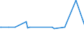 CN 29222900 /Exports /Unit = Prices (Euro/ton) /Partner: Albania /Reporter: Eur27_2020 /29222900:Amino-naphthols and Other Amino-phenols, Their Ethers and Esters; Salts Thereof (Excl. Those Containing > one Kind of Oxygen Function; Aminohydroxynaphthalenesulphonic Acids and Their Salts)
