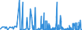 CN 29222900 /Exports /Unit = Prices (Euro/ton) /Partner: Ukraine /Reporter: Eur27_2020 /29222900:Amino-naphthols and Other Amino-phenols, Their Ethers and Esters; Salts Thereof (Excl. Those Containing > one Kind of Oxygen Function; Aminohydroxynaphthalenesulphonic Acids and Their Salts)
