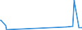 CN 29222900 /Exports /Unit = Prices (Euro/ton) /Partner: Moldova /Reporter: Eur27_2020 /29222900:Amino-naphthols and Other Amino-phenols, Their Ethers and Esters; Salts Thereof (Excl. Those Containing > one Kind of Oxygen Function; Aminohydroxynaphthalenesulphonic Acids and Their Salts)