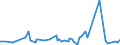 CN 29222900 /Exports /Unit = Prices (Euro/ton) /Partner: Uzbekistan /Reporter: Eur27_2020 /29222900:Amino-naphthols and Other Amino-phenols, Their Ethers and Esters; Salts Thereof (Excl. Those Containing > one Kind of Oxygen Function; Aminohydroxynaphthalenesulphonic Acids and Their Salts)