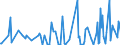 CN 29222900 /Exports /Unit = Prices (Euro/ton) /Partner: Bosnia-herz. /Reporter: Eur27_2020 /29222900:Amino-naphthols and Other Amino-phenols, Their Ethers and Esters; Salts Thereof (Excl. Those Containing > one Kind of Oxygen Function; Aminohydroxynaphthalenesulphonic Acids and Their Salts)
