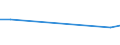 CN 29222900 /Exports /Unit = Prices (Euro/ton) /Partner: Serb.monten. /Reporter: Eur15 /29222900:Amino-naphthols and Other Amino-phenols, Their Ethers and Esters; Salts Thereof (Excl. Those Containing > one Kind of Oxygen Function; Aminohydroxynaphthalenesulphonic Acids and Their Salts)
