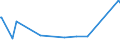 CN 29222900 /Exports /Unit = Prices (Euro/ton) /Partner: Sudan /Reporter: European Union /29222900:Amino-naphthols and Other Amino-phenols, Their Ethers and Esters; Salts Thereof (Excl. Those Containing > one Kind of Oxygen Function; Aminohydroxynaphthalenesulphonic Acids and Their Salts)