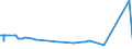 CN 29222900 /Exports /Unit = Prices (Euro/ton) /Partner: Ghana /Reporter: Eur27_2020 /29222900:Amino-naphthols and Other Amino-phenols, Their Ethers and Esters; Salts Thereof (Excl. Those Containing > one Kind of Oxygen Function; Aminohydroxynaphthalenesulphonic Acids and Their Salts)