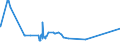 CN 29222900 /Exports /Unit = Prices (Euro/ton) /Partner: Cameroon /Reporter: Eur27_2020 /29222900:Amino-naphthols and Other Amino-phenols, Their Ethers and Esters; Salts Thereof (Excl. Those Containing > one Kind of Oxygen Function; Aminohydroxynaphthalenesulphonic Acids and Their Salts)