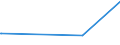CN 29222900 /Exports /Unit = Prices (Euro/ton) /Partner: Congo (Dem. Rep.) /Reporter: Eur27_2020 /29222900:Amino-naphthols and Other Amino-phenols, Their Ethers and Esters; Salts Thereof (Excl. Those Containing > one Kind of Oxygen Function; Aminohydroxynaphthalenesulphonic Acids and Their Salts)