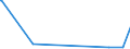 CN 29222900 /Exports /Unit = Prices (Euro/ton) /Partner: Ethiopia /Reporter: Eur27_2020 /29222900:Amino-naphthols and Other Amino-phenols, Their Ethers and Esters; Salts Thereof (Excl. Those Containing > one Kind of Oxygen Function; Aminohydroxynaphthalenesulphonic Acids and Their Salts)