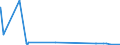 CN 29222900 /Exports /Unit = Prices (Euro/ton) /Partner: Kenya /Reporter: Eur27_2020 /29222900:Amino-naphthols and Other Amino-phenols, Their Ethers and Esters; Salts Thereof (Excl. Those Containing > one Kind of Oxygen Function; Aminohydroxynaphthalenesulphonic Acids and Their Salts)