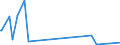 CN 29222900 /Exports /Unit = Prices (Euro/ton) /Partner: Mauritius /Reporter: European Union /29222900:Amino-naphthols and Other Amino-phenols, Their Ethers and Esters; Salts Thereof (Excl. Those Containing > one Kind of Oxygen Function; Aminohydroxynaphthalenesulphonic Acids and Their Salts)
