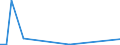 KN 29223000 /Exporte /Einheit = Preise (Euro/Tonne) /Partnerland: Niederlande /Meldeland: Europäische Union /29223000:Aminoaldehyde, Aminoketone und Aminochinone (Ausg. Solche mit Unterschiedlichen Sauerstoffunktionen); Salze Dieser Erzeugnisse