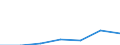 CN 29223000 /Exports /Unit = Prices (Euro/ton) /Partner: Switzerland /Reporter: European Union /29223000:Amino-aldehydes, Amino-ketones and Amino-quinones, Other Than Those Containing More Than one Kind of Oxygen Function; Salts Thereof