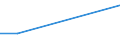 CN 29223000 /Exports /Unit = Prices (Euro/ton) /Partner: Hungary /Reporter: European Union /29223000:Amino-aldehydes, Amino-ketones and Amino-quinones, Other Than Those Containing More Than one Kind of Oxygen Function; Salts Thereof