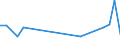 CN 29223000 /Exports /Unit = Prices (Euro/ton) /Partner: Canada /Reporter: European Union /29223000:Amino-aldehydes, Amino-ketones and Amino-quinones, Other Than Those Containing More Than one Kind of Oxygen Function; Salts Thereof