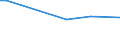 CN 29223000 /Exports /Unit = Prices (Euro/ton) /Partner: Mexico /Reporter: European Union /29223000:Amino-aldehydes, Amino-ketones and Amino-quinones, Other Than Those Containing More Than one Kind of Oxygen Function; Salts Thereof