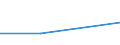 CN 29223000 /Exports /Unit = Prices (Euro/ton) /Partner: Colombia /Reporter: European Union /29223000:Amino-aldehydes, Amino-ketones and Amino-quinones, Other Than Those Containing More Than one Kind of Oxygen Function; Salts Thereof