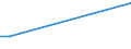 CN 29223000 /Exports /Unit = Prices (Euro/ton) /Partner: Brazil /Reporter: European Union /29223000:Amino-aldehydes, Amino-ketones and Amino-quinones, Other Than Those Containing More Than one Kind of Oxygen Function; Salts Thereof