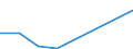 CN 29223000 /Exports /Unit = Prices (Euro/ton) /Partner: Iran /Reporter: European Union /29223000:Amino-aldehydes, Amino-ketones and Amino-quinones, Other Than Those Containing More Than one Kind of Oxygen Function; Salts Thereof