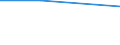 CN 29223000 /Exports /Unit = Prices (Euro/ton) /Partner: Saudi Arabia /Reporter: European Union /29223000:Amino-aldehydes, Amino-ketones and Amino-quinones, Other Than Those Containing More Than one Kind of Oxygen Function; Salts Thereof