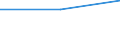 CN 29223000 /Exports /Unit = Prices (Euro/ton) /Partner: Secret Intra /Reporter: European Union /29223000:Amino-aldehydes, Amino-ketones and Amino-quinones, Other Than Those Containing More Than one Kind of Oxygen Function; Salts Thereof