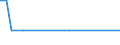 CN 29223000 /Exports /Unit = Quantities in tons /Partner: Netherlands /Reporter: European Union /29223000:Amino-aldehydes, Amino-ketones and Amino-quinones, Other Than Those Containing More Than one Kind of Oxygen Function; Salts Thereof