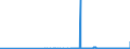 CN 29223900 /Exports /Unit = Prices (Euro/ton) /Partner: Greece /Reporter: Eur27_2020 /29223900:Amino-aldehydes, Amino-ketones and Amino-quinones; Salts Thereof (Excl. Those Containing > one Kind of Oxygen Function, and Amfepramone (Inn), Methadone (Inn) and Normethadone (Inn), and Salts Thereof)
