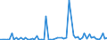 CN 29223900 /Exports /Unit = Prices (Euro/ton) /Partner: United Kingdom(Excluding Northern Ireland) /Reporter: Eur27_2020 /29223900:Amino-aldehydes, Amino-ketones and Amino-quinones; Salts Thereof (Excl. Those Containing > one Kind of Oxygen Function, and Amfepramone (Inn), Methadone (Inn) and Normethadone (Inn), and Salts Thereof)